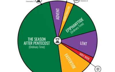 Being in the Story: Case for the Liturgical Calendar