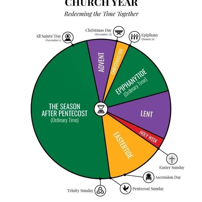 Being in the Story: Case for the Liturgical Calendar